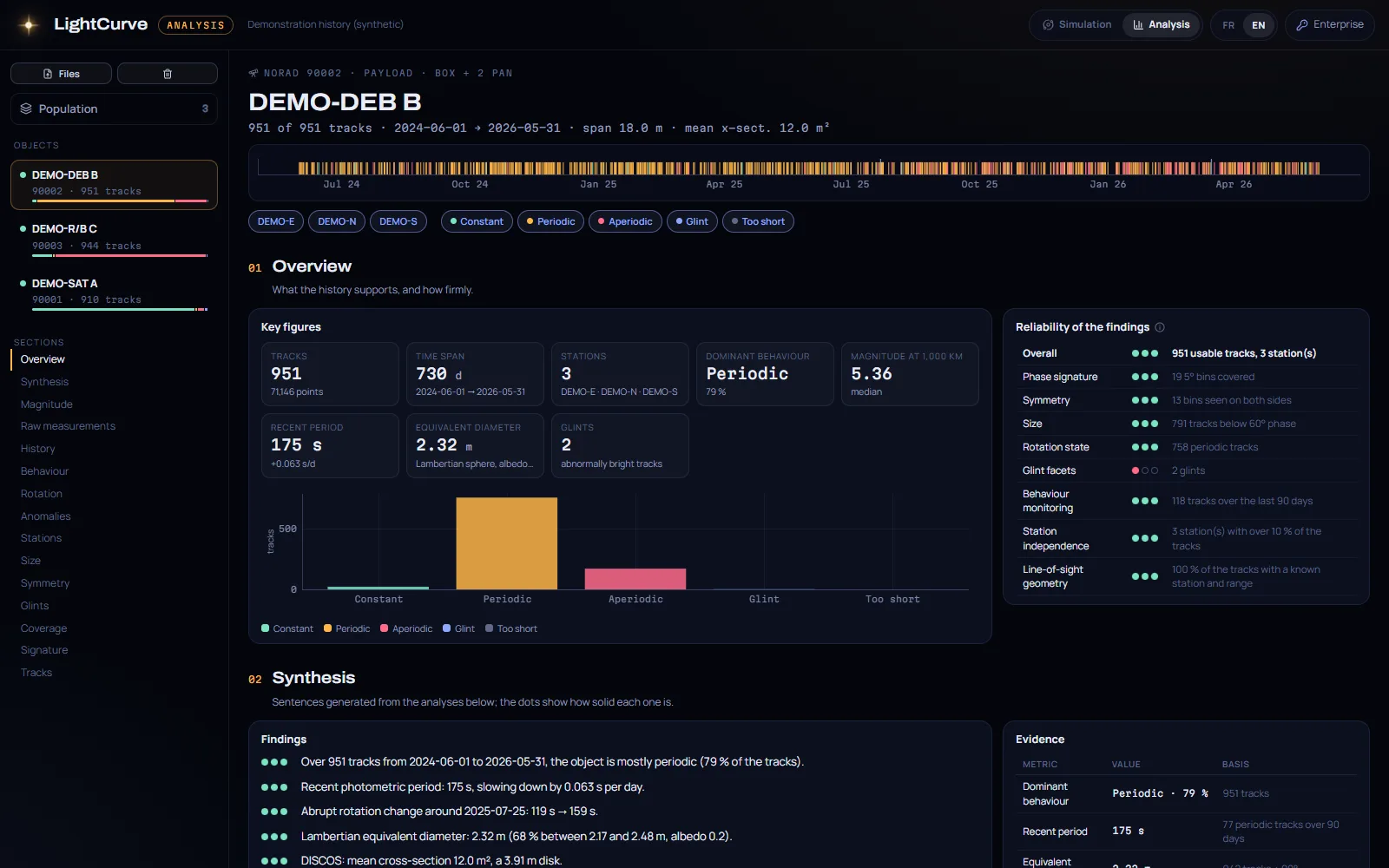 Analysis workspace: report of a tumbling object over two years (synthetic demonstration data)